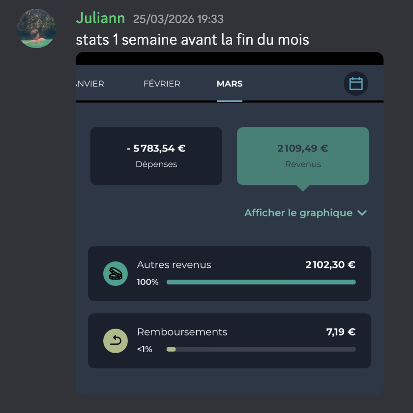 Résultat membre 6
